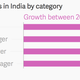 Image for article titled Move over Kingfisher. Indians are now thirsting after craft beer